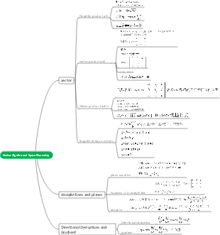 Vector Algebra and Space Geometry