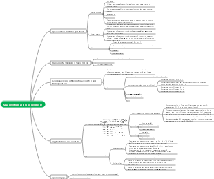 Mind map of chapters on space vectors and solid geometry