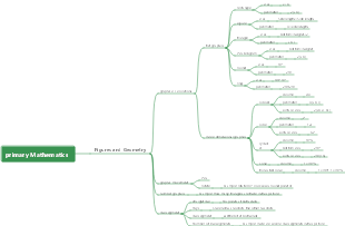 Shapes and Geometry 2
