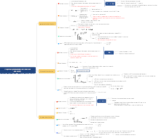 In-depth Introduction to Statistics-Geometric distribution, binomial distribution and Poisson distribution