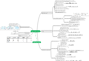 Preliminary solid geometry (3)