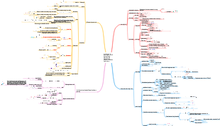 Applications of vector algebra and space analytic geometry and multivariable differential calculus in geometry