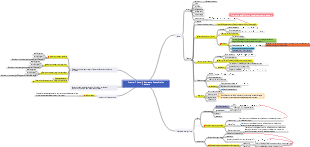 Vector algebra and spatial analytic geometry