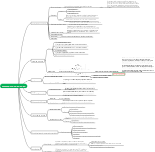 Scanning electron microscopy