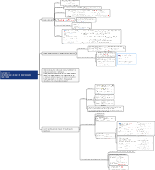 Differential calculus of multivariate functions