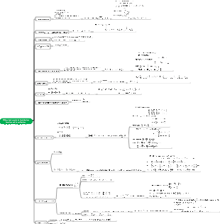 Differentiation method of multivariate functions and its applications