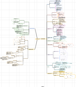 Derivative (differential)