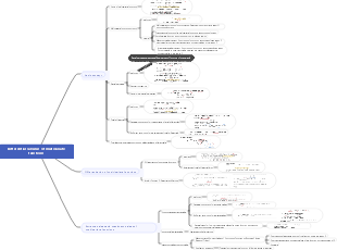 Differential calculus of multivariate functions