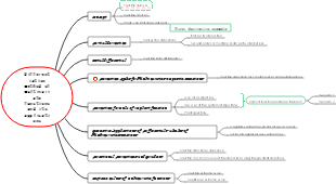 Differentiation method of multivariate functions and its applications