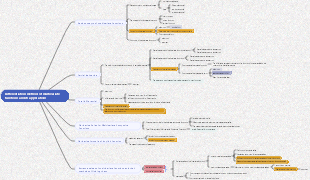 Differentiation method of multivariate functions and its applications