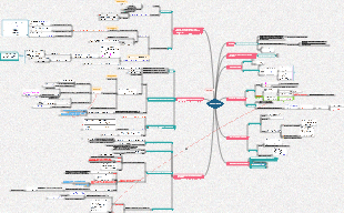 differential equations