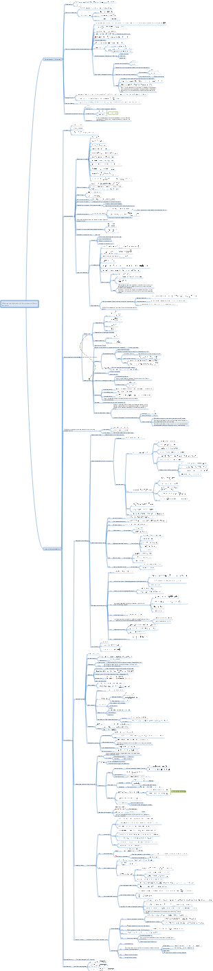 Knowledge map of differential calculus of functions of one variable