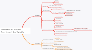 Differential Calculus of Functions of One Variable