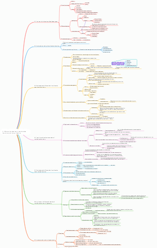 Advanced Mathematics Differential Calculus of Multivariate Functions and Its Applications