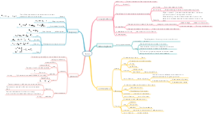Basic concepts of force and buoyancy