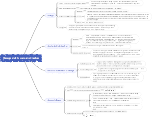 Charge and its conservation law
