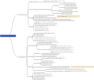 Chemical equations and the law of conservation of mass
