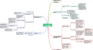 Conservation law guide notes