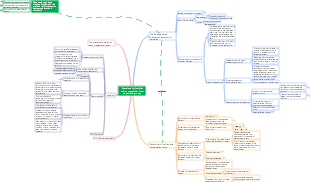 Functional principles and conservation laws of particle groups