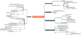 law of conservation of mechanical energy