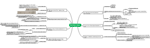 kinetic theory of gases