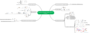 Basic thermodynamic processes of gases and steam