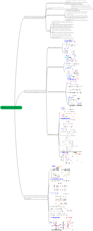 Engineering Thermodynamics Chapter 4 Thermal Process of Ideal Gases
