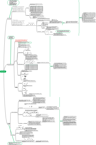 Physical Chemistry - Gas Properties