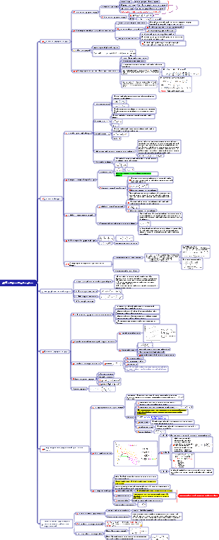 Physical Chemistry Chapter 1 pVT Relationship of Gases