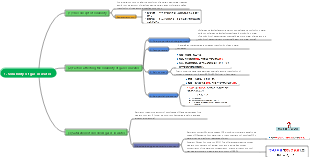 solubility of gas in water