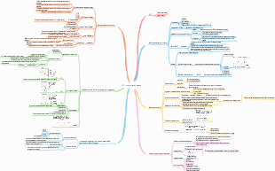 PVT properties of gases