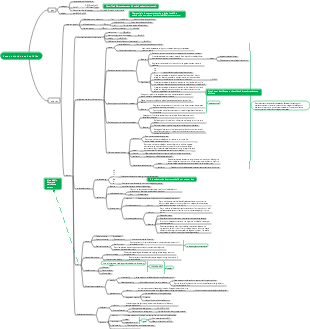 Gases, solutions and colloids
