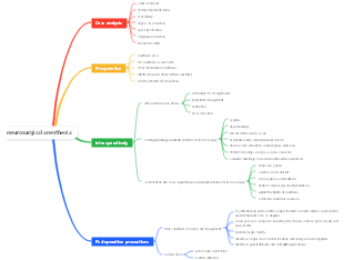 Neurosurgery anesthesia mind map