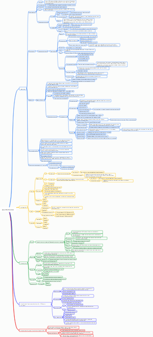 Anesthesia for dogs and cats