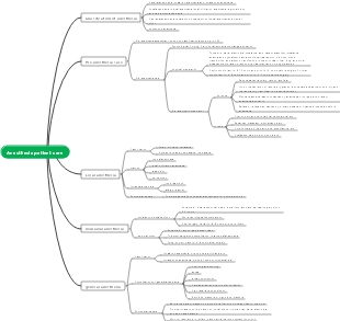 Anesthesia patient care