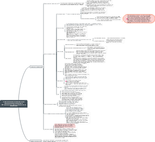 Preparation before anesthesia and medication before anesthesia (2) Physical and mental preparation of the patient