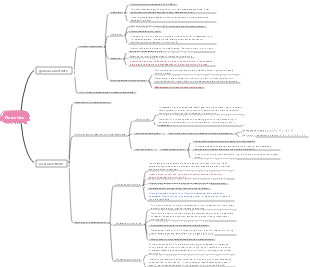 Medicinal Chemistry-Narcotics