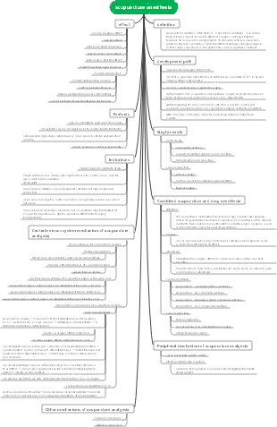 Acupuncture anesthesia mind map