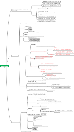 Anesthesia knowledge map