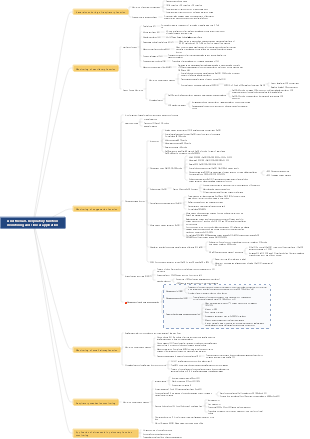 Anesthesiology knowledge map