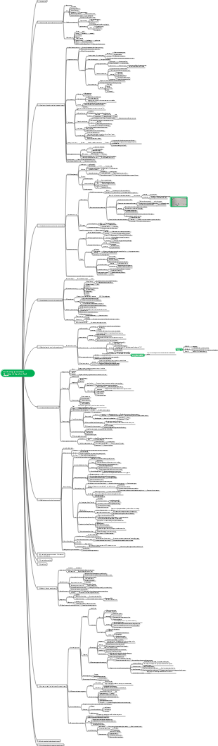 Summary of anesthesia equipment