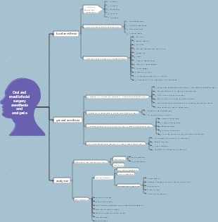 Oral and maxillofacial surgery anesthesia and analgesia