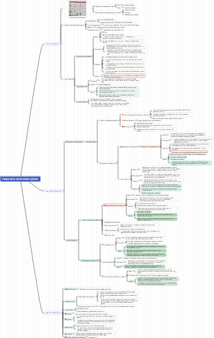 Complications in anesthetized patients