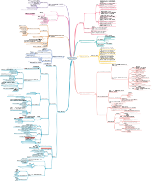 surgical anesthesia resuscitation