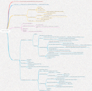 Anesthesiology - Sedative-Hypnotics