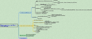 Genetic engineering, genetic diagnosis and gene therapy