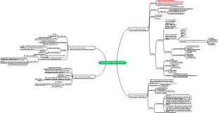 Hypersensitivity diseases and their immune detection