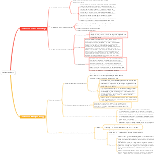 Introduction to Pathogen Biology and Immunology (Mind Map)