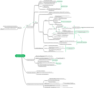 High school biological immune regulation thought map