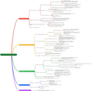 Medical immunity - immune response and its regulation
